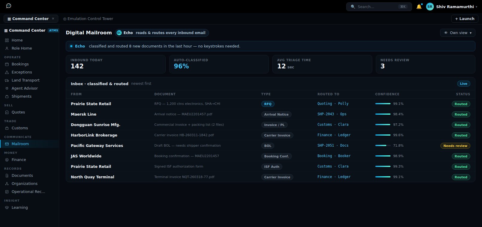 Digital Mailroom — Echo reads, classifies, and routes every inbound email and attachment to the right desk and shipment