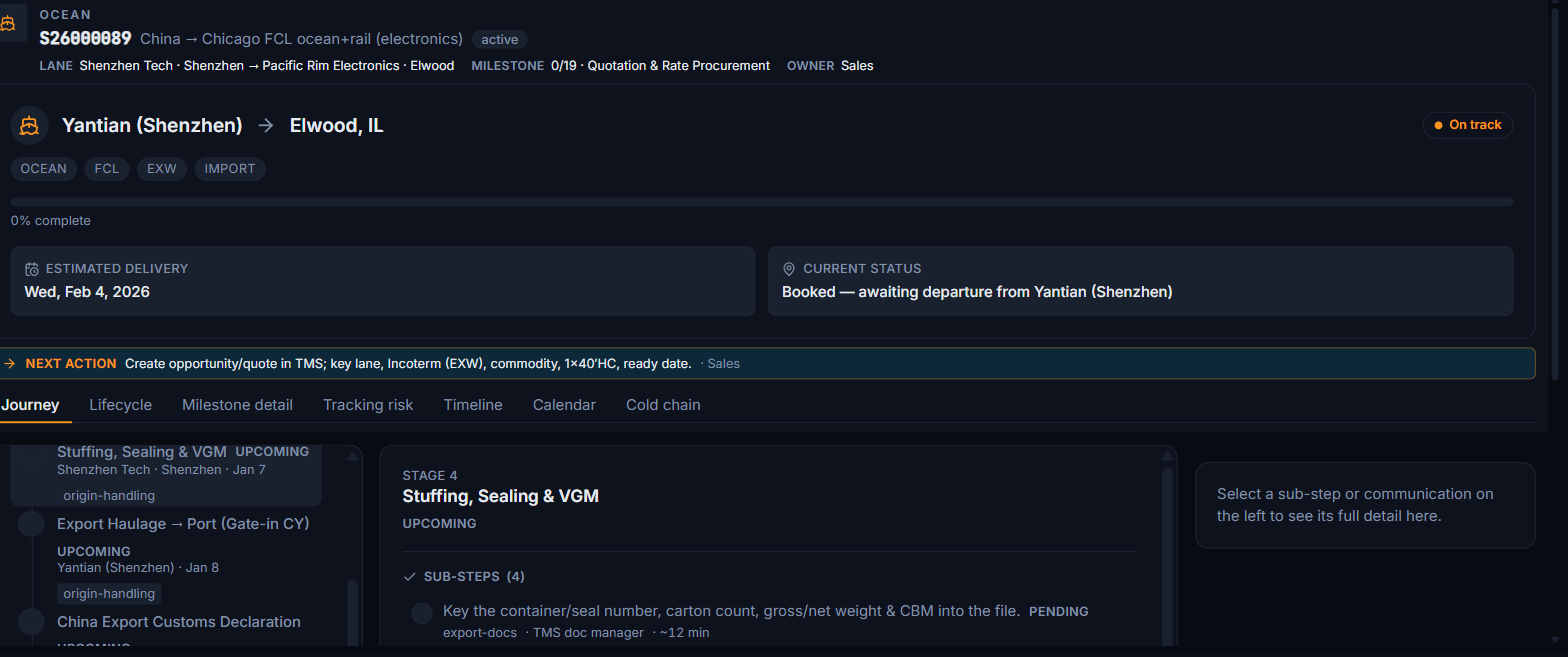Export: VGM, export declaration, SI, B/L, and ISF get filed at origin while drayage is already moving.